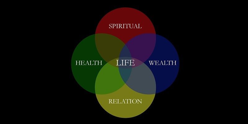 Holistic Life Coaching