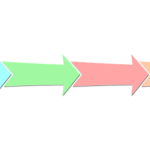 Process Of Life Coaching IN USA